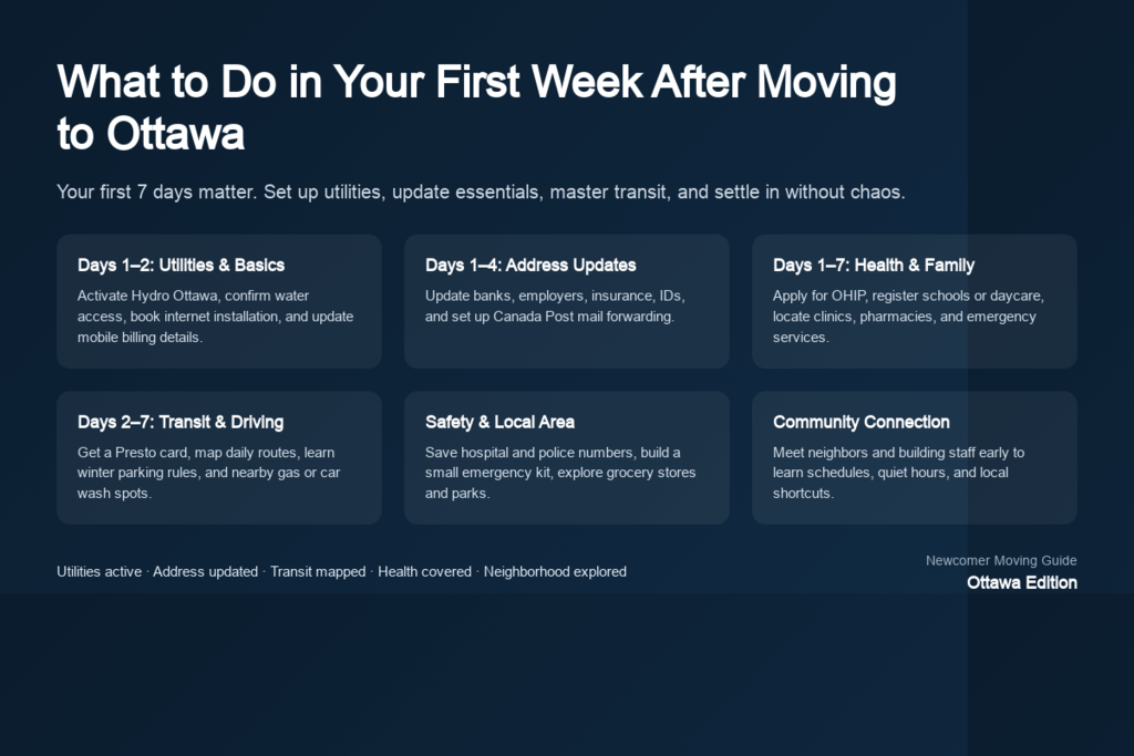 first week after moving to Ottawa