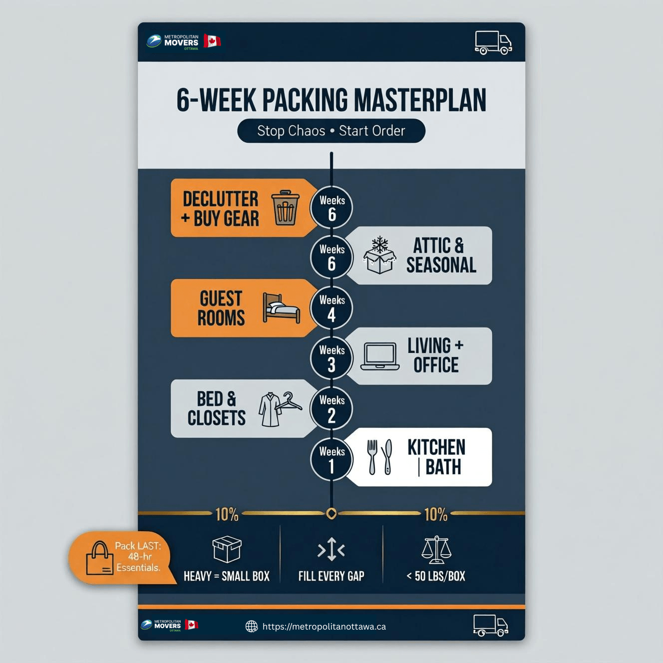 The Complete Packing Guide for Moving: Pack Every Room Like a Pro