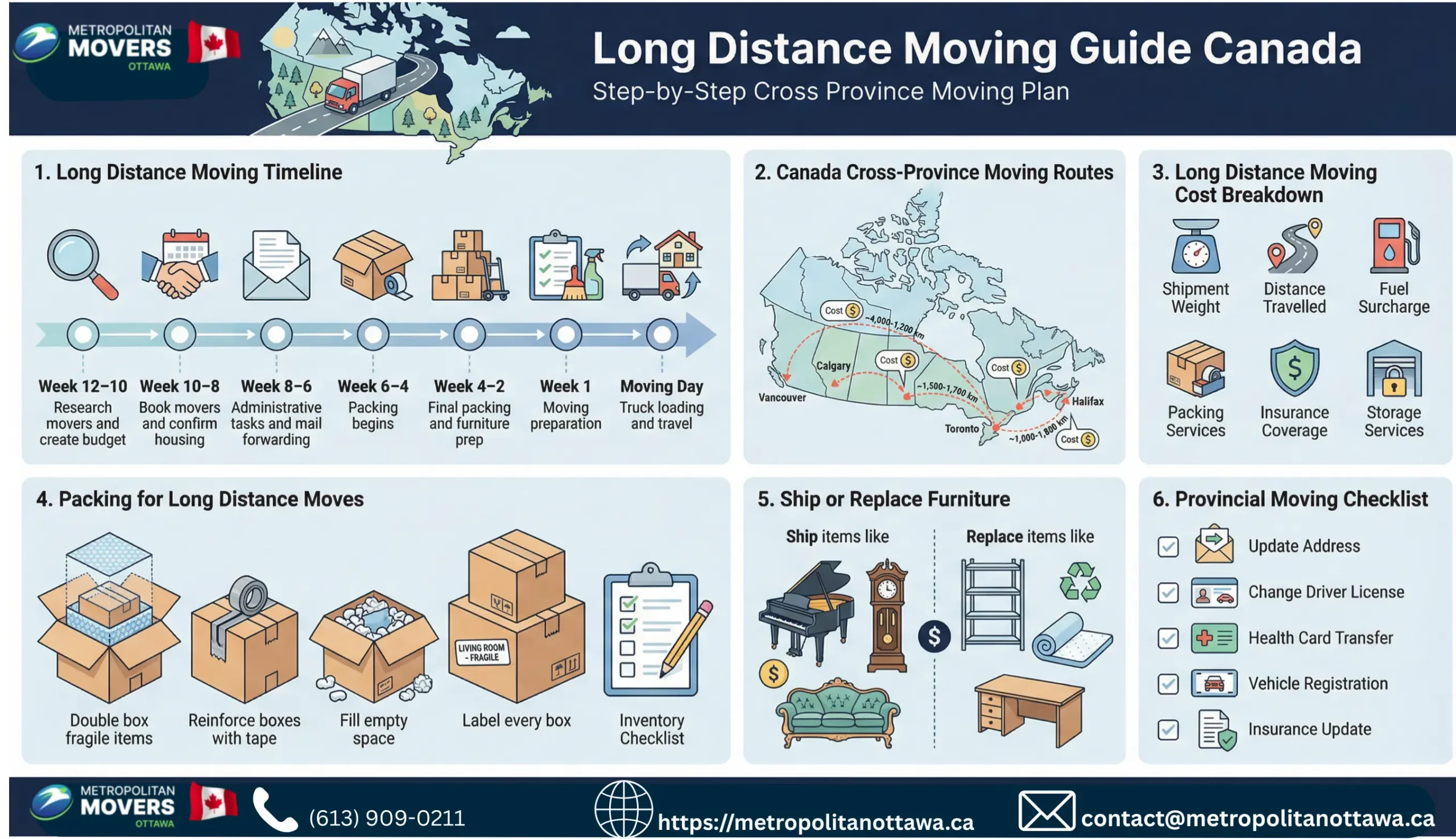 Long Distance Moving Guide Canada