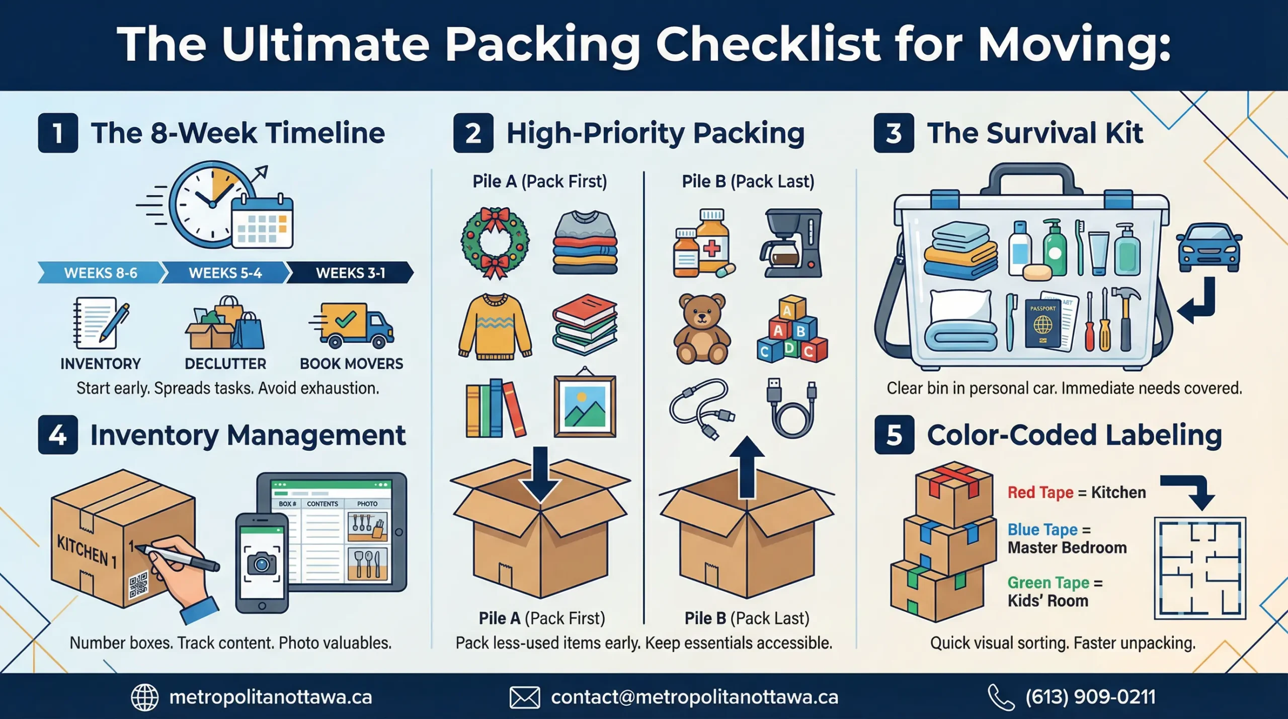 The Ultimate Packing Checklist for Moving