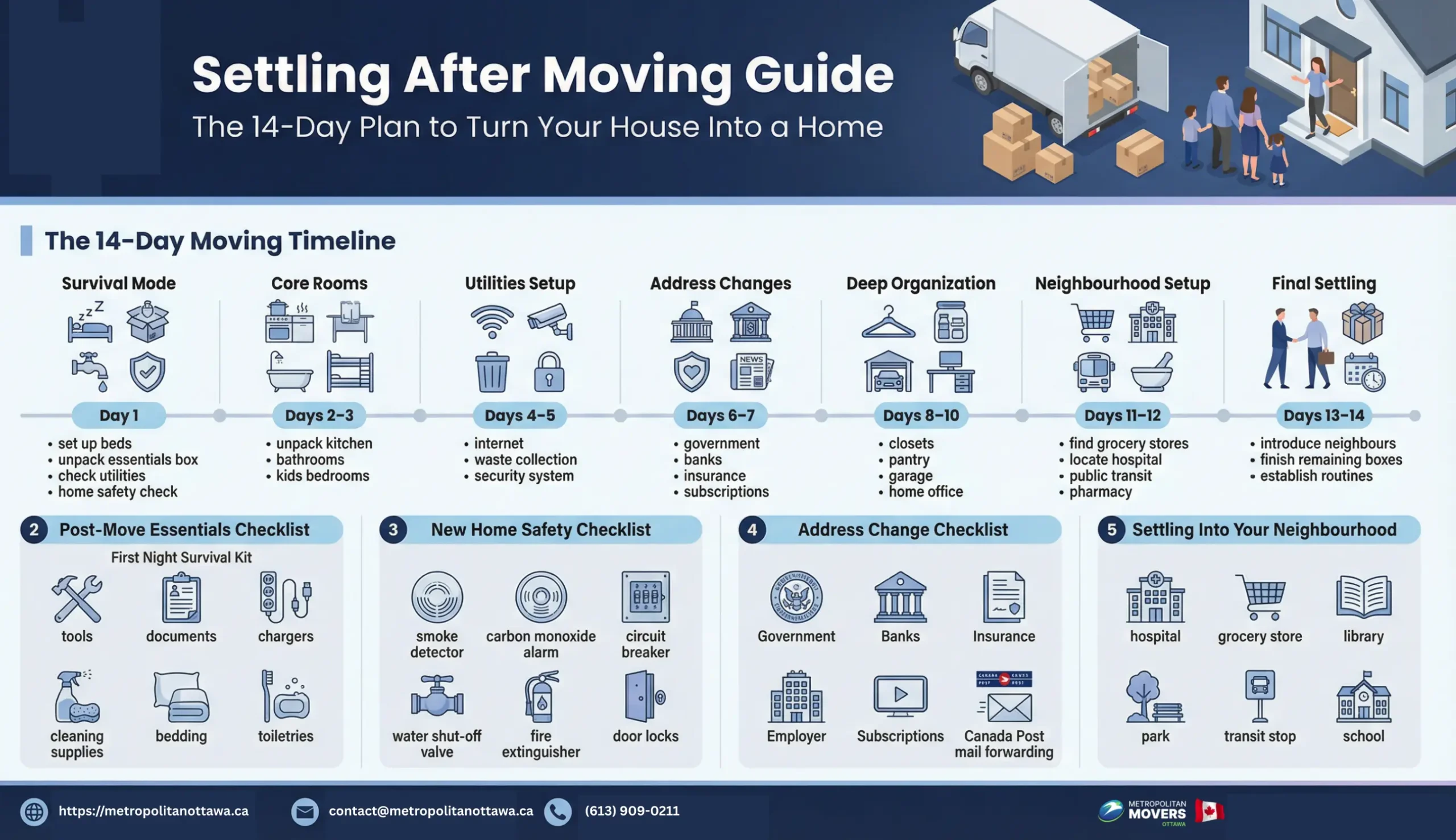 Settling After Moving Guide