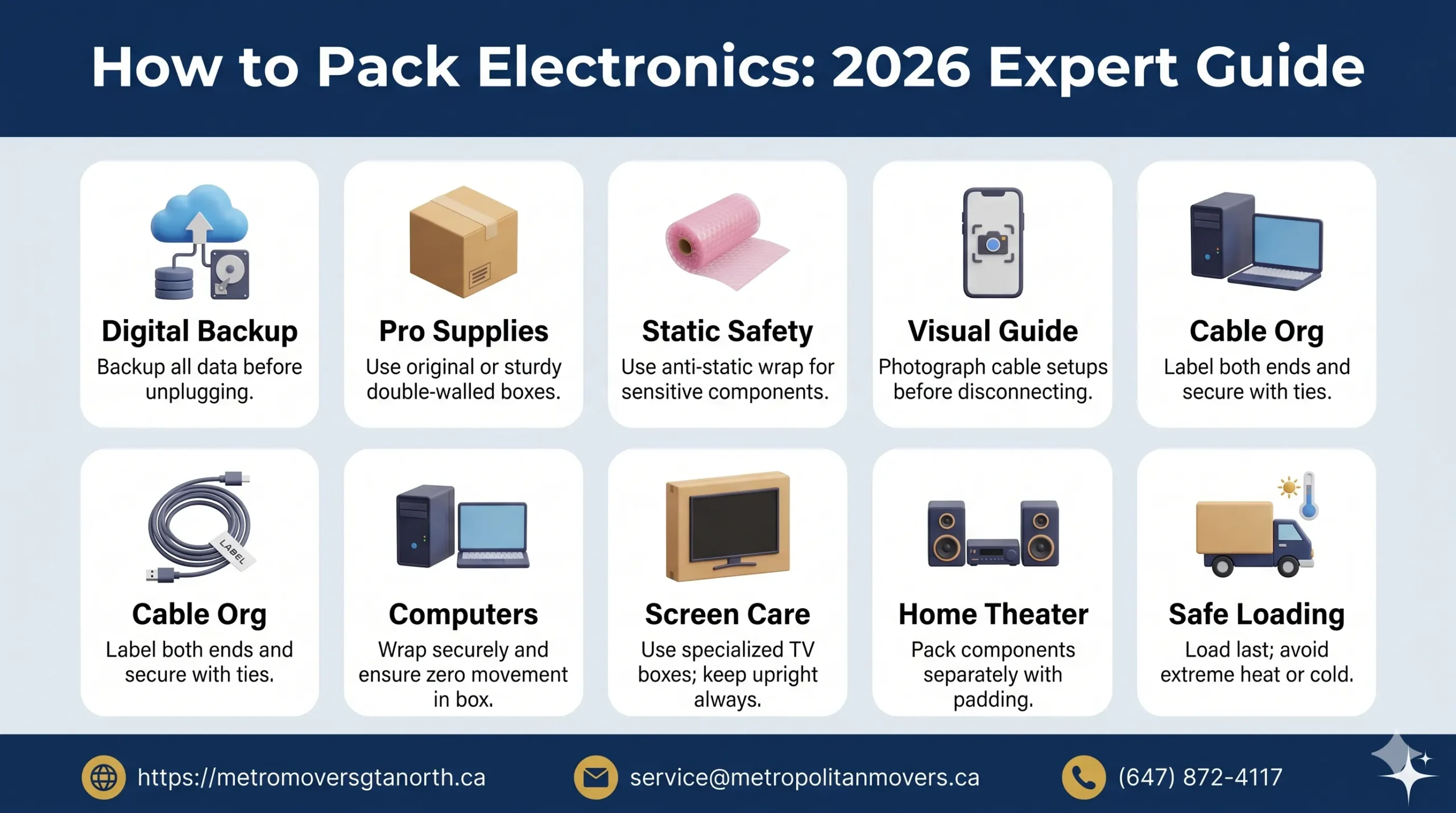 How to Pack Electronics: A Complete Guide for a Safe Move
