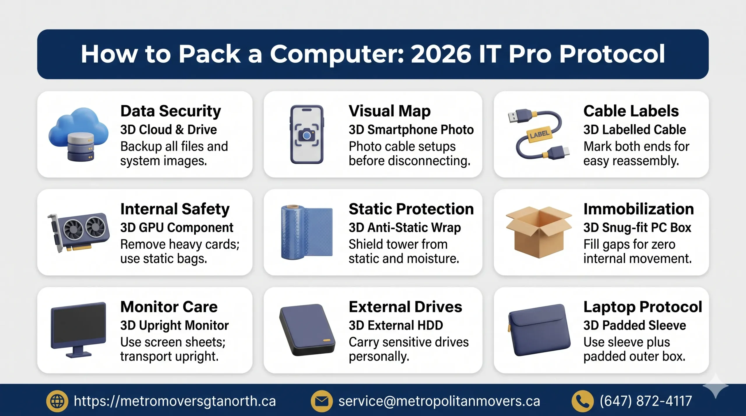How to Pack a Computer: The IT Professional's Moving Protocol
